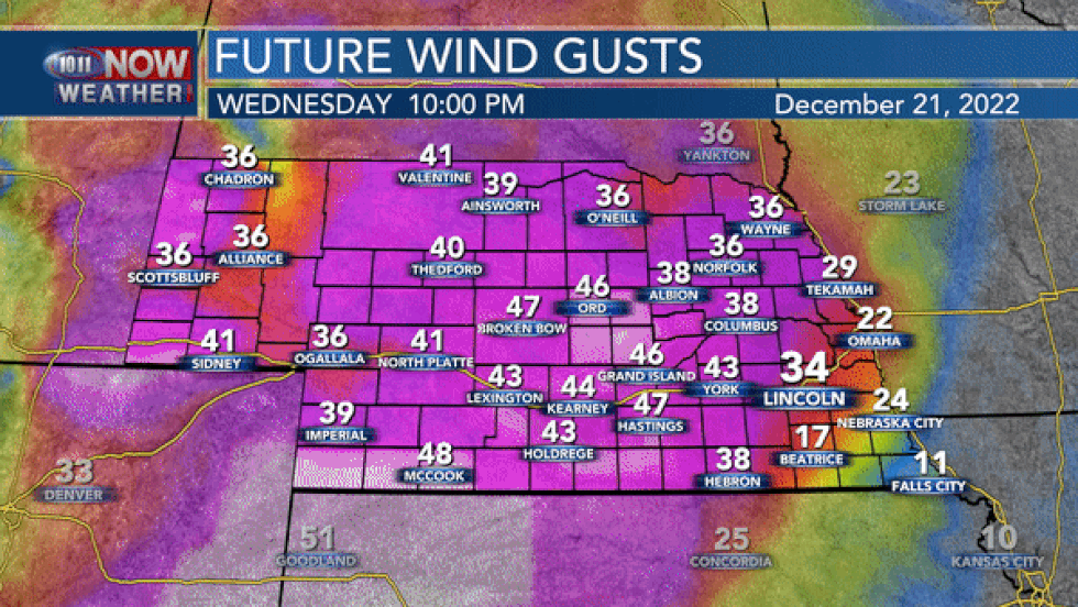 Future Wind Gusts